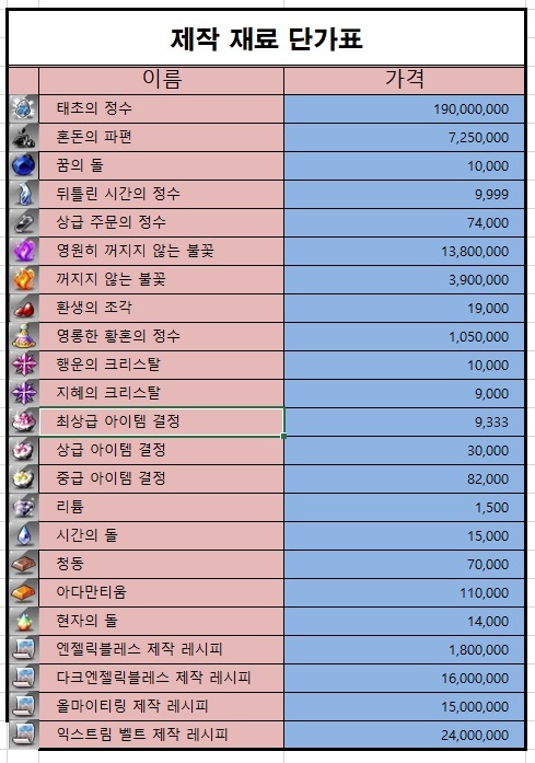  [메이플] 장신구 제작 단가 계산기 (첨부)