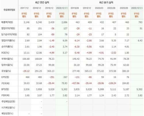 적층세라믹콘덴서 관련주