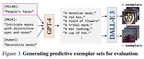 A Multimodal Automated Interpretability Agent