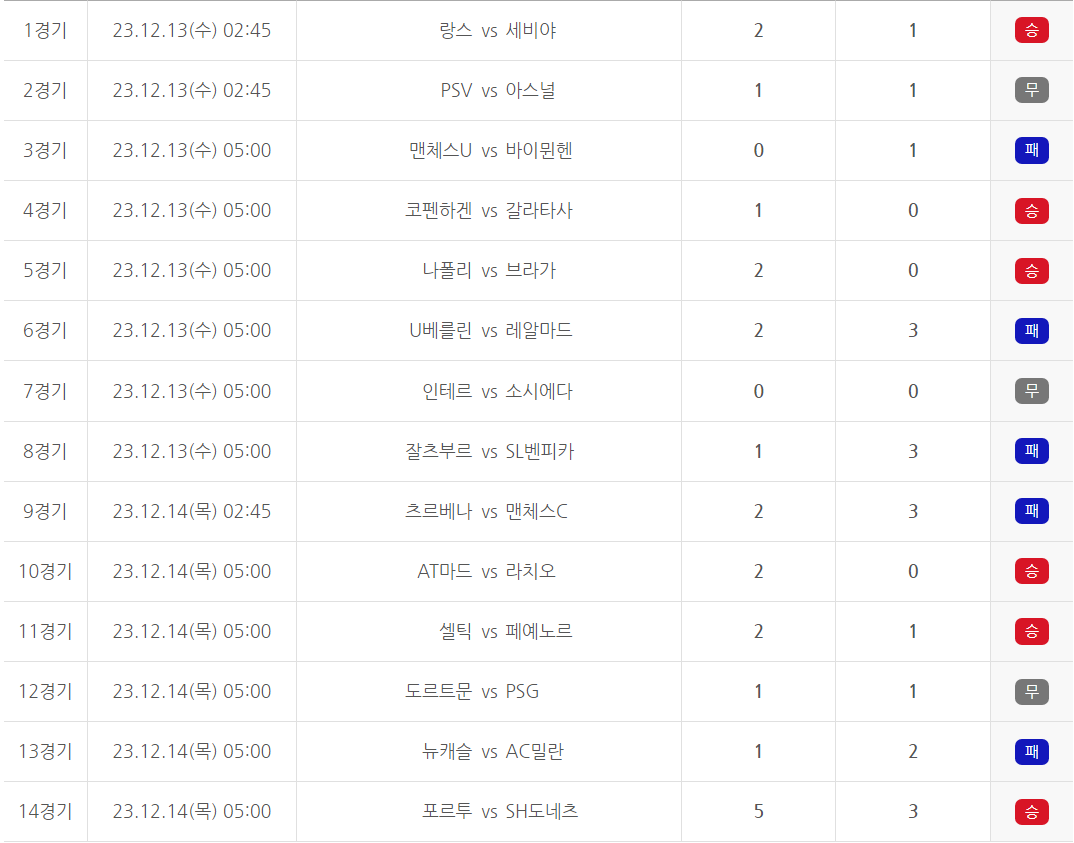 축구토토 승무패 72회차 경기결과