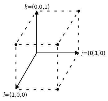 xyz-unit-vectors
