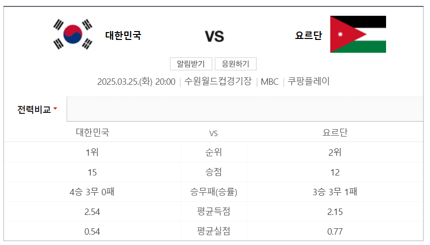 한국 요르단 축구 중계방송 시간 선수명단