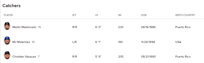 [WBC 2023] 푸에르토리코 3