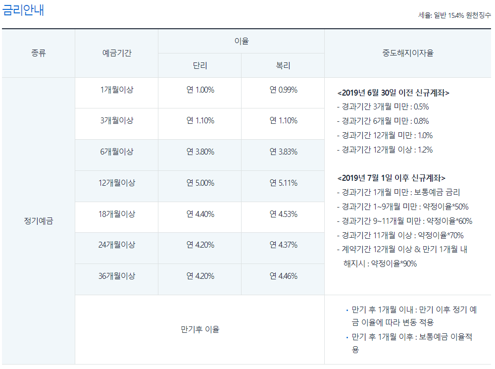 더케이 저축은행 금리안내