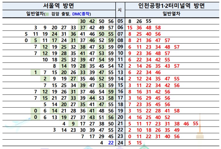 공항철도 시간표