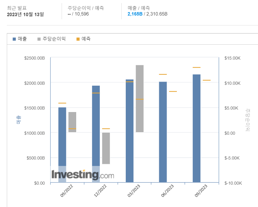 실적