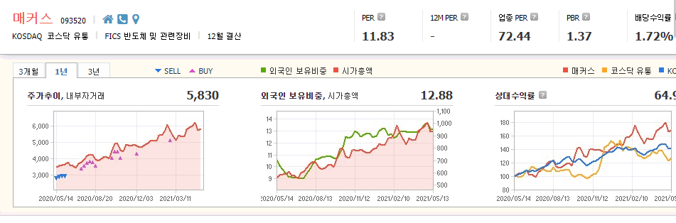 디지털화폐-관련주-대장주