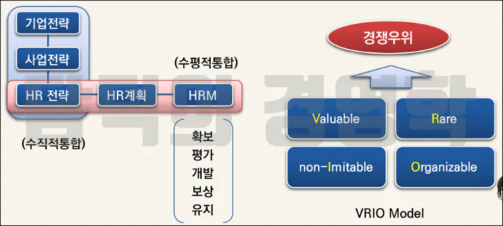 인적자원의 경쟁력