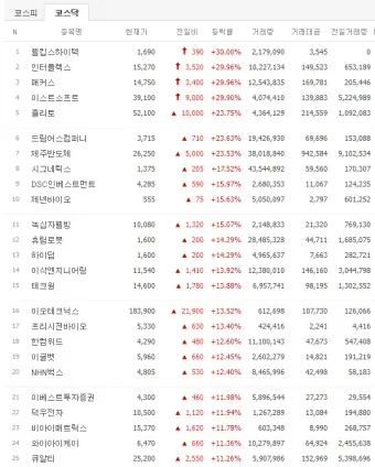온디바이스AI 대장주 관련주 TOP5_4