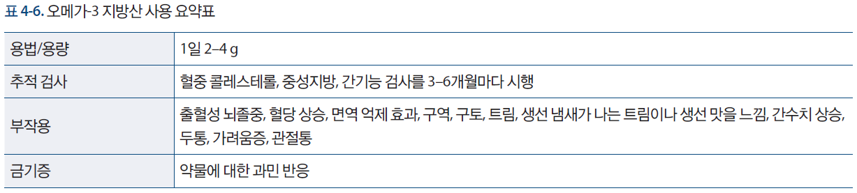 오메가3 지방산 사용 요약표