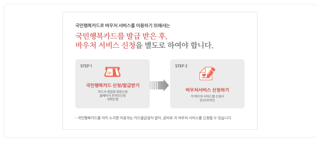 국민행복카드 발급방법 및 주요 혜택 총정리