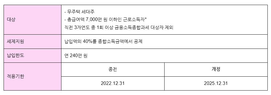 달라지는 연말정산 공제항목과 절세팁