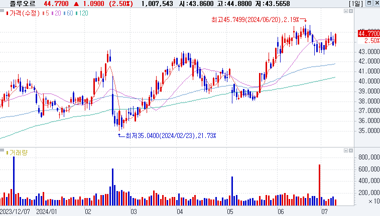 Fluor Corporation (NYSE: FLR)