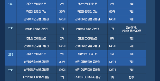 메이플스토리 하이퍼 버닝 이벤트 기간 및 주의사항 메이플스토리 하이퍼 버닝 이벤트 기간 및 주의사항