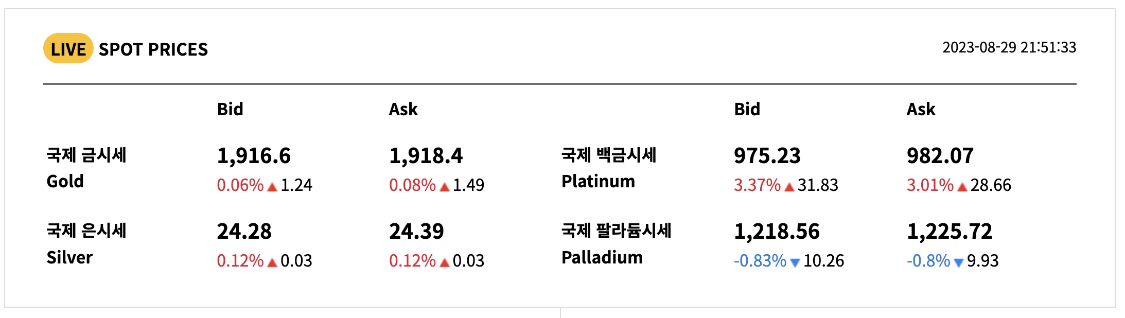 국내 / 국제 금 시세 차트