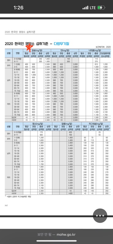  아기 철분, 칼슘 권장량(보건복지부)/ 우유 안먹는 복덩이 대체 섭취 제품 공부하기