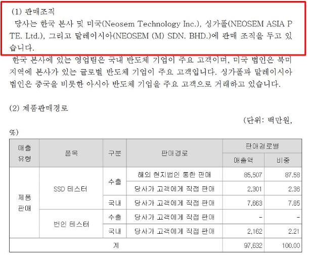 네오셈 정보