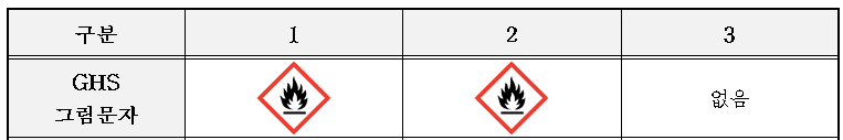 에어로졸 GHS 그림문자