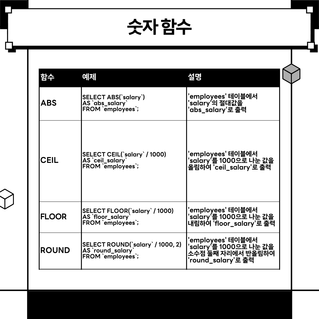 SQL 함수