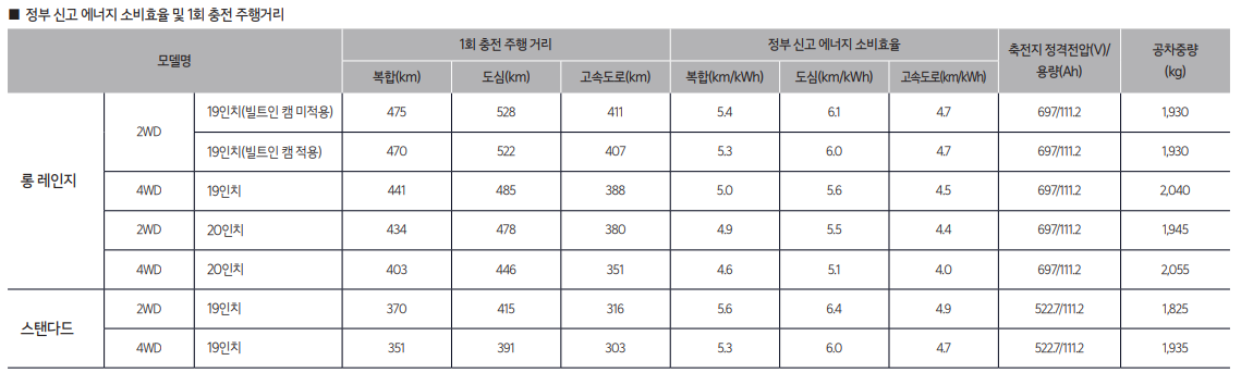 EV6 연비
