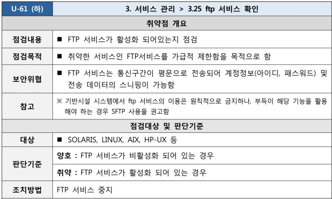  [U-61] 3. 서비스 관리 3.25 ftp 서비스 확인