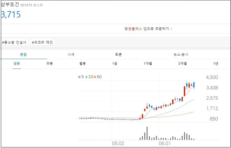 1200조원 규모 우크라이나 전후 재건사업...기대주는