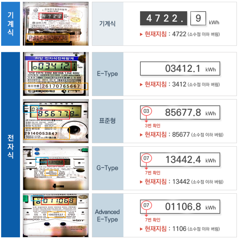 계량기_지침보는법