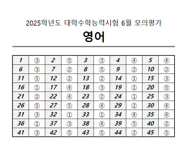 2024년 6월 고3 모의고사 국어, 수학, 영어 정답표3