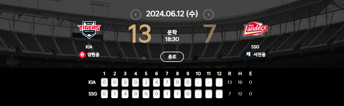 6월 12일 기아 vs SSG 경기 결과