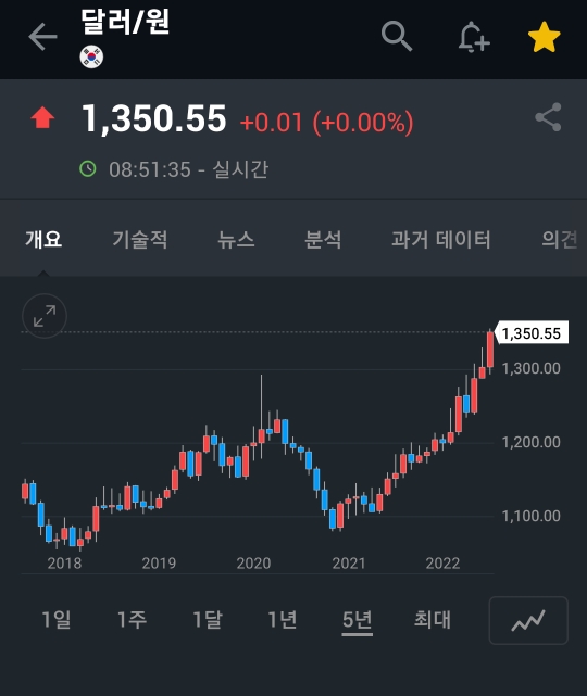 론스타 판결이 중요한 이유 (외환보유고, 환율 영향)