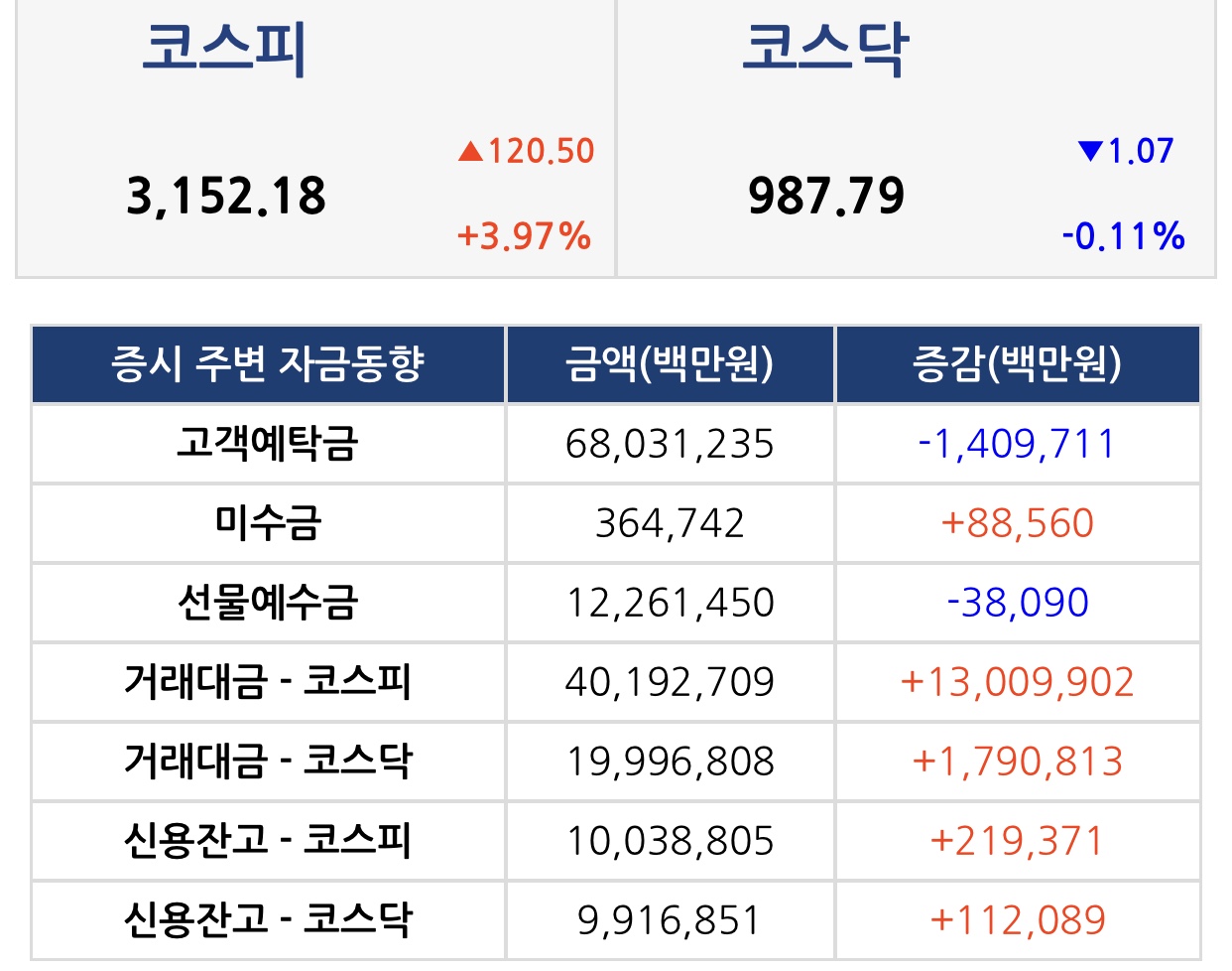  증시 마감 시황 브리핑 (2021.01.08,)