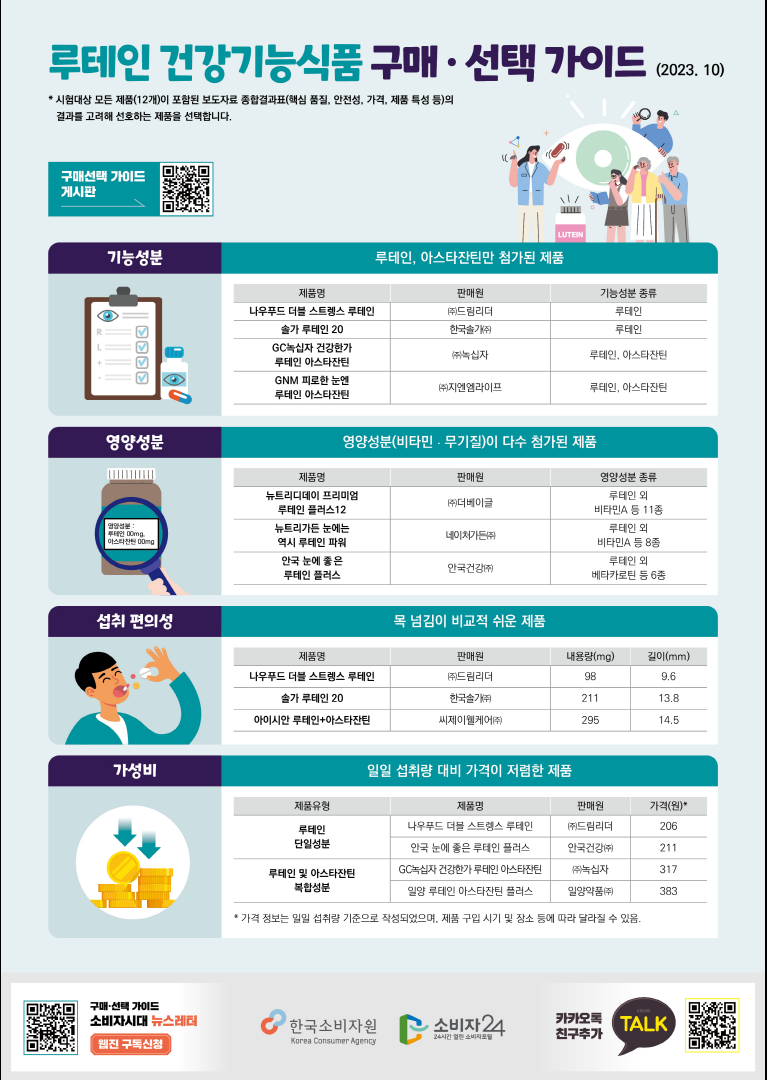 건강기능식품 이미지