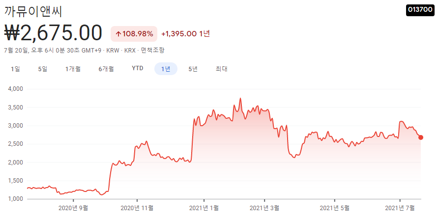 기본주택-관련주-대장주-정리-10종목