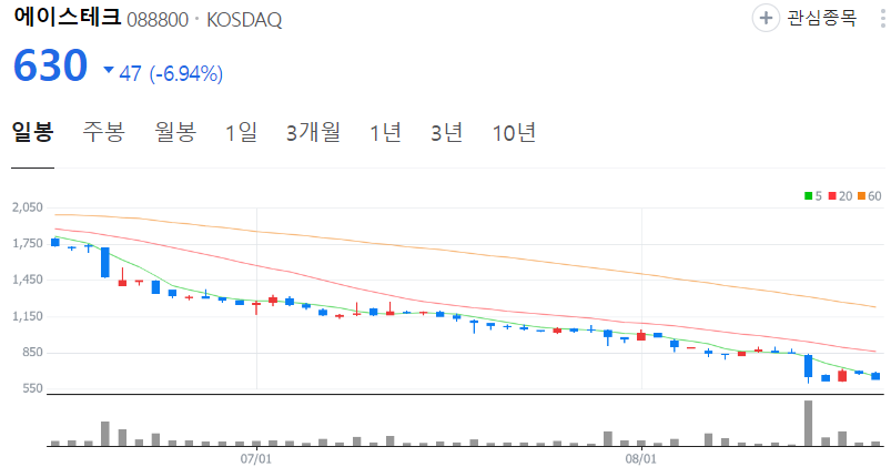 에이스테크-주가-일봉