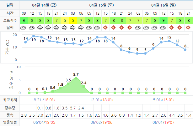 석정힐CC 골프장 날씨 0414