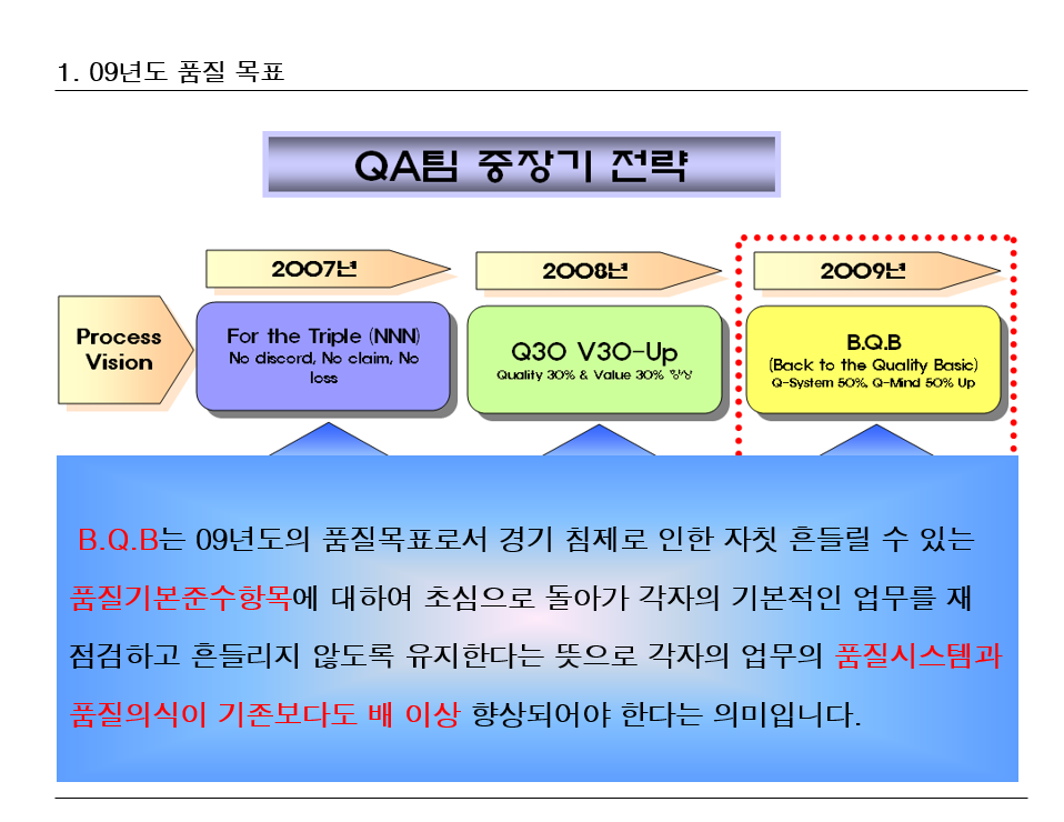  공급처+품질방안