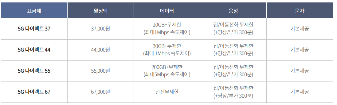 KT 다이렉트 요금제 정리