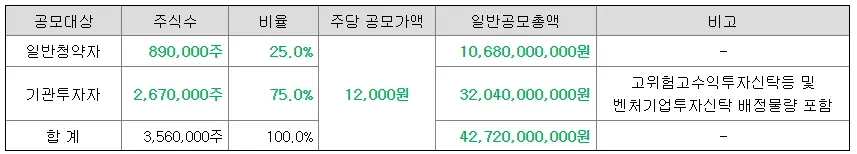 와이제이링크-공모주-청약-수요예측-결과-상장일-KB증권