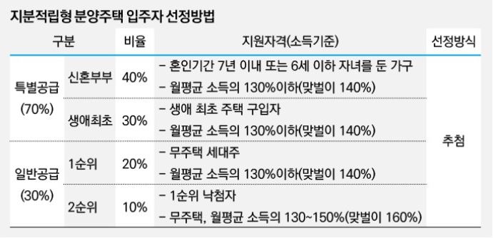  심각해지는 전세난에 지분적립형 주택이 대안일까? [심지어 2023년부터?]
