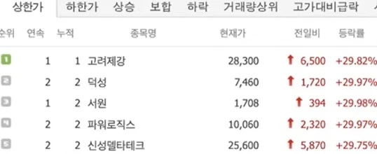  한국의 초전도체 발견과 관련주식
