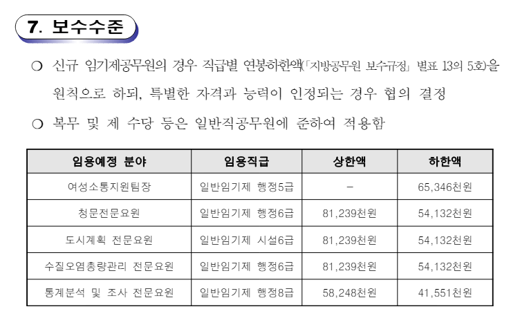 2024년 제7회 경기도 임기제공무원 채용