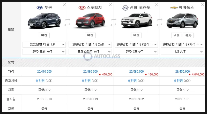 준중형 suv 크기 국산 수입 재원 비교_3