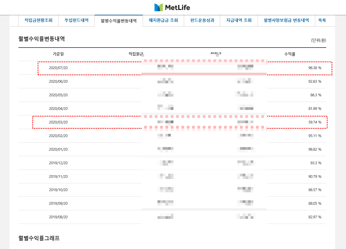  [변액연금]변액연금 꿀팁 나만쓸수있는글 왜? 10년넘게 해봤으니깐-by알신사비