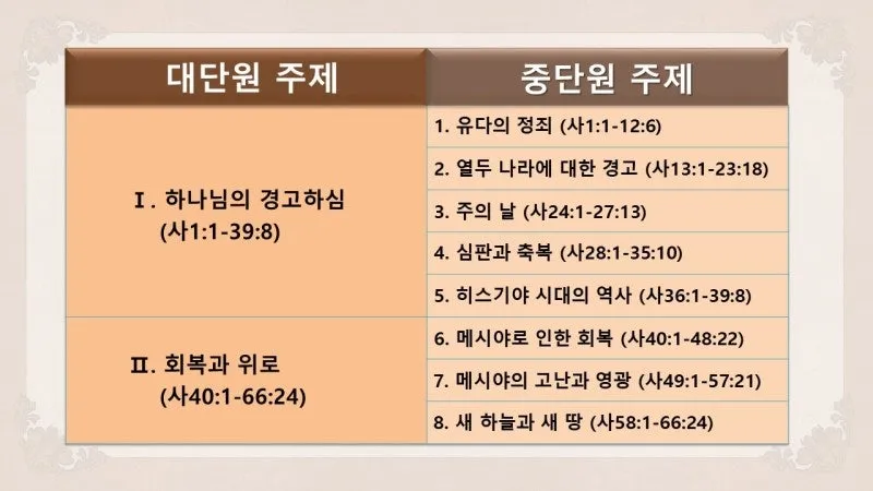 이사야 장별 요약 말씀 내용_6