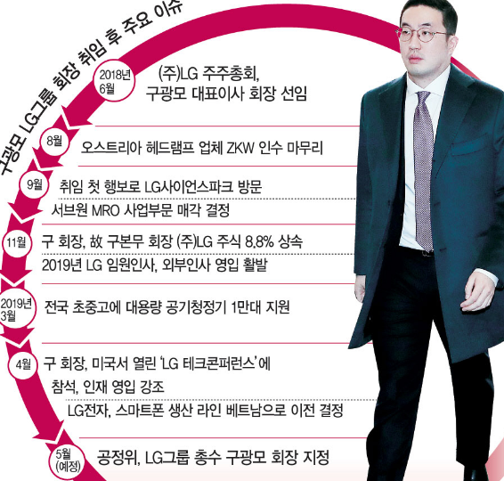 구광모 lg 회장 친아버지 누구? (ft. 양자, 소송, 부인, 구광모 재산) - 구광모 LG그룹회장 친아버지와 양자 - 구광모 LG그룹 회장이 되다. 구광모 lg 회장 친아버지 누구? (ft. 양자, 소송, 부인, 구광모 재산) - 구광모 LG그룹회장 친아버지와 양자 - 구광모 LG그룹 회장이 되다.