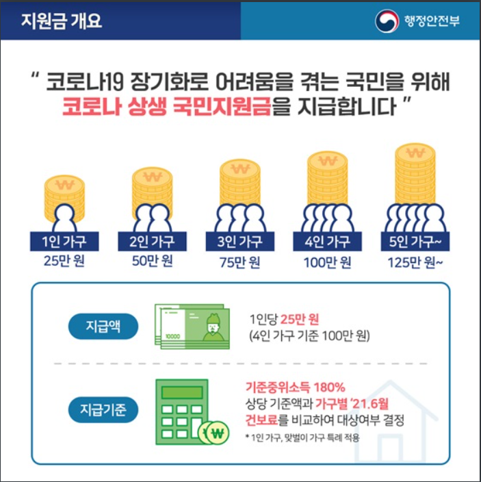 수령-금액-인원