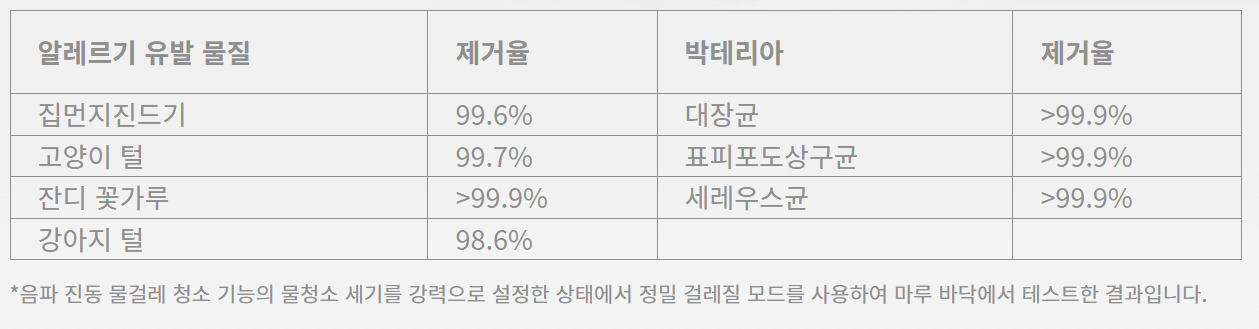 로보락 로봇청소기 s8 plus 가격 할인