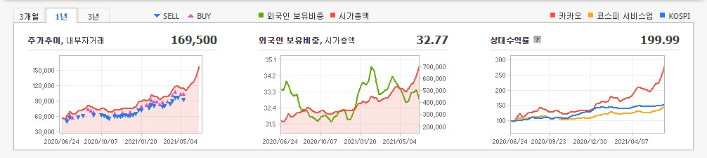 카카오페이-관련주