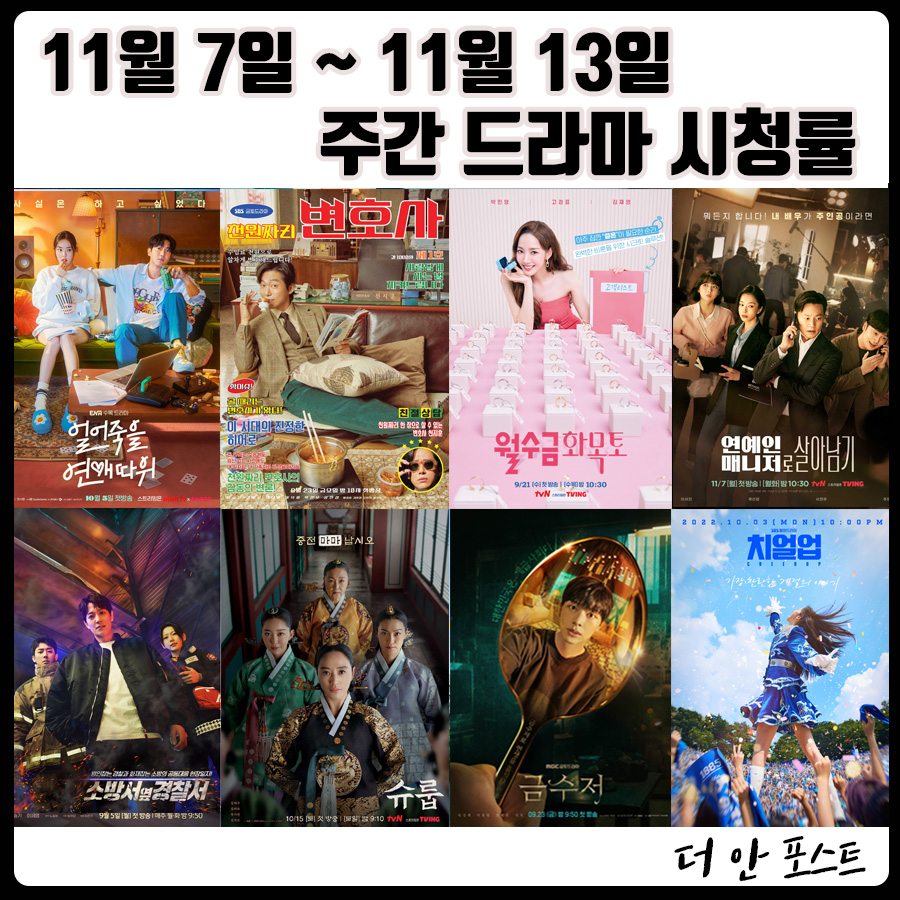  22년 11월 7일(월) ~ 11월 13일(일) 주간 드라마 시청률
