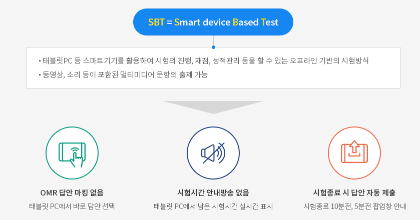 SBT시험
